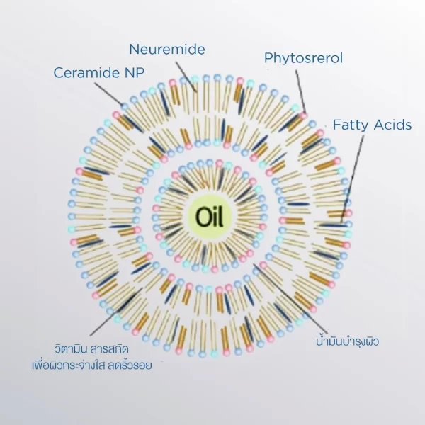 NEUROMIDE AMPOULE